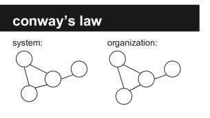 Conways Law and Digital Transformation: moving the org structure to Feature Teams