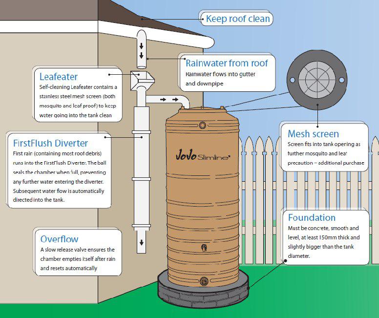 RainWaterTank